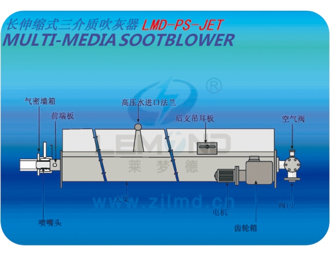 LMD-PS-JET長(zhǎng)伸縮式三介質(zhì)吹灰器